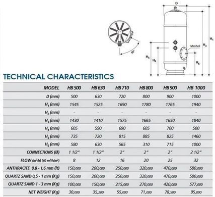 Фільтр PG series D.630мм, 11-15 м3/год, 50мм, висота фільтрації 1м, з клапаном