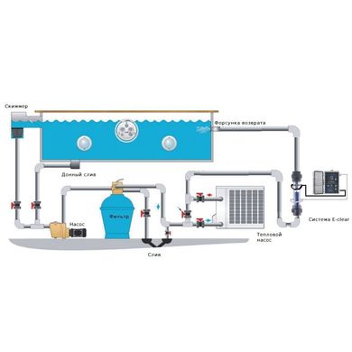 Система обеззараживания E-Clear до 150 м³ (MK7/CF1-150)