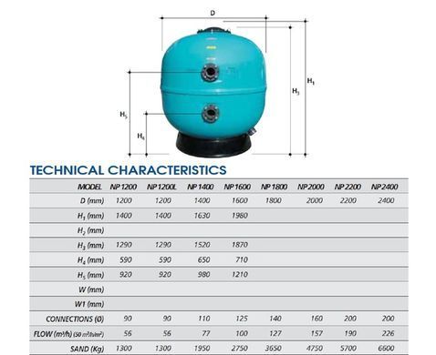 Фільтр PG Neptune 1400мм, без кранів, 77м3/год, 110мм, 2.5 бар