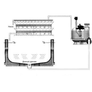 Фильтрационная установка Emaux KOK-65 24м3/ч для прудов