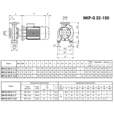 Насос Saci NKP-G 32-160/151 2900 (380В, 30м3/час, 5,5НР)