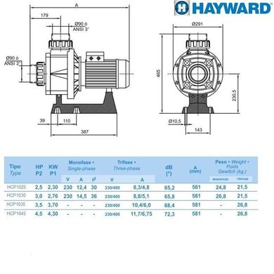 Насос Hayward HCP10253E1 KA250 T1.B (380V, без пф, 44m3/h*10m, 2,3kW, 2,5HP)