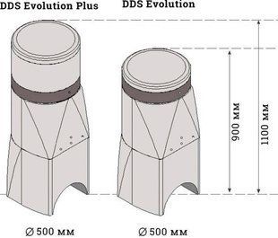 Дозатор ГХК до 1000м3 DDS Evolution Plus, в комплекті з електроклапаном 24В, Італія, 120202025