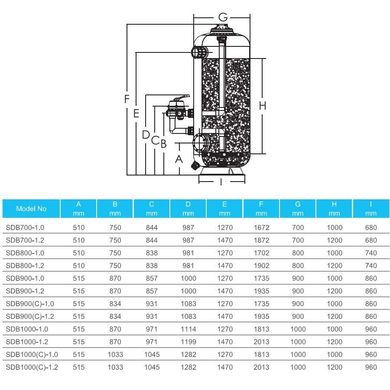 Фильтр глубокой фильтрации Emaux SDB900-1.2 (25,2m3/час)