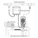 Дозирующий насос AquaViva TPR803 PH/Cl 20л/ч