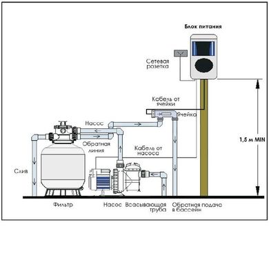 Хлоргенератор Emaux SSC15-E 15 гр/год.